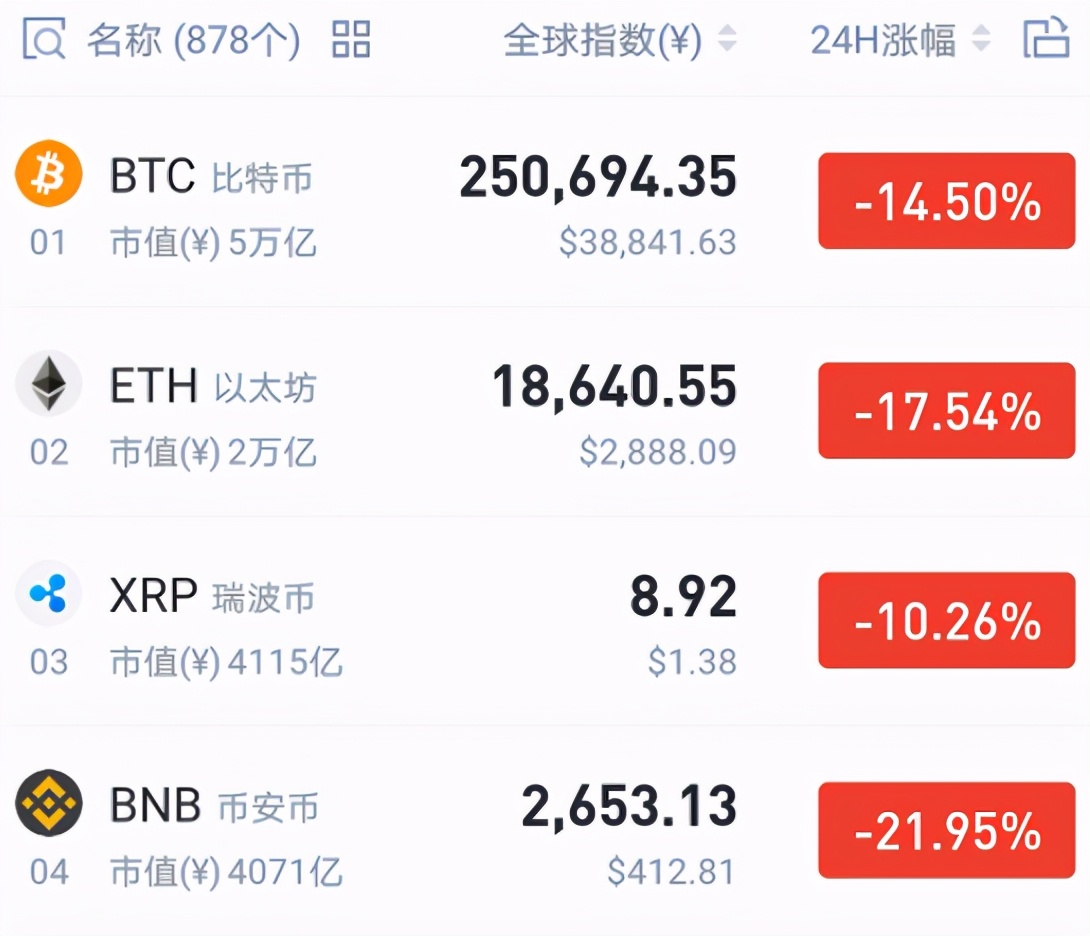 比特币购买应该注意什么_比特币购买应该怎么操作_你应该购买比特币吗？