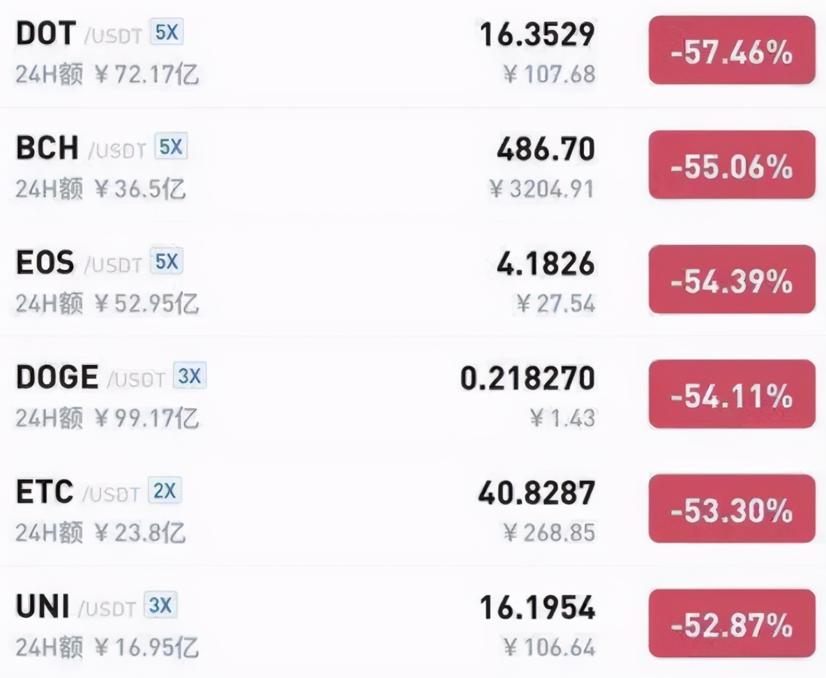 你应该购买比特币吗？_比特币购买应该注意什么_比特币购买应该怎么操作