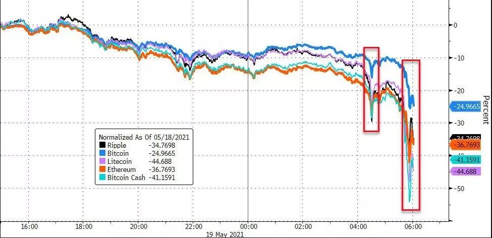 比特币购买应该怎么操作_比特币购买应该注意什么_你应该购买比特币吗？