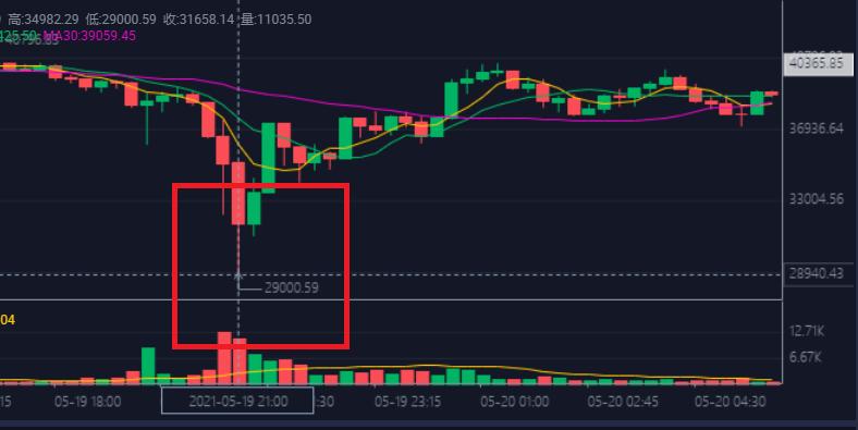 比特币购买应该注意什么_你应该购买比特币吗？_比特币购买应该怎么操作