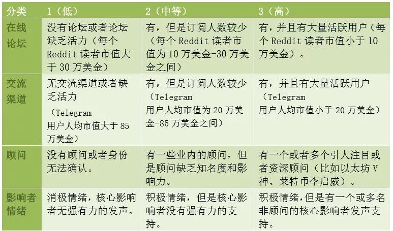 如何评估一个数字货币项目的价值：从白皮书到技术实现的全面指南_如何评估数字货币的价值_数字货币价值衡量