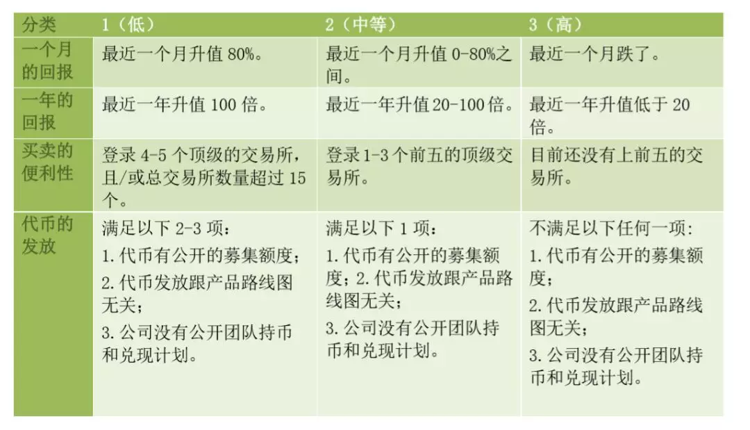 如何评估数字货币的价值_数字货币价值衡量_如何评估一个数字货币项目的价值：从白皮书到技术实现的全面指南