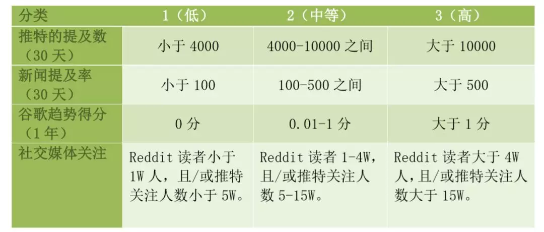 数字货币价值衡量_如何评估一个数字货币项目的价值：从白皮书到技术实现的全面指南_如何评估数字货币的价值