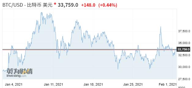 你应该购买比特币吗？_比特币购买需要手续费吗_比特币购买应该怎么操作