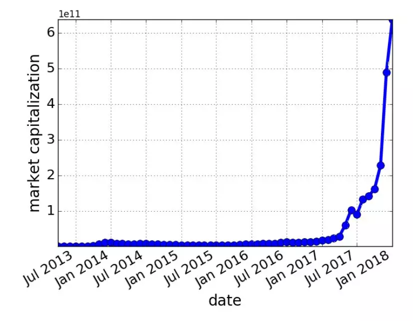 如何评估一个数字货币项目的价值：从白皮书到技术实现的全面指南_数字货币白皮书怎么写_数字货币白皮书是什么意思