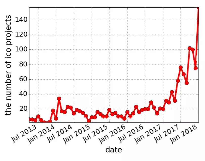 数字货币白皮书怎么写_数字货币白皮书是什么意思_如何评估一个数字货币项目的价值：从白皮书到技术实现的全面指南