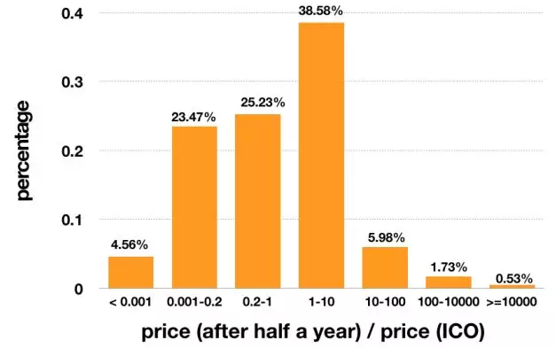 如何评估一个数字货币项目的价值：从白皮书到技术实现的全面指南_数字货币白皮书怎么写_数字货币白皮书是什么意思