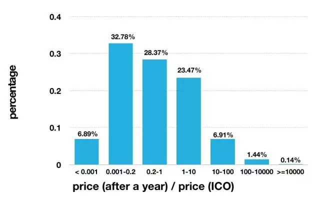 数字货币白皮书怎么写_如何评估一个数字货币项目的价值：从白皮书到技术实现的全面指南_数字货币白皮书是什么意思