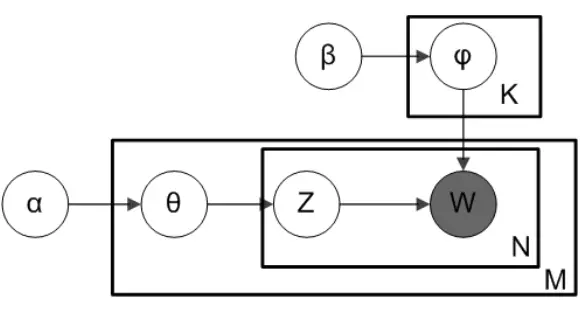 如何评估一个数字货币项目的价值：从白皮书到技术实现的全面指南_数字货币白皮书是什么意思_数字货币白皮书怎么写