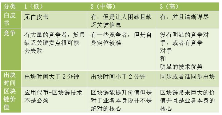 如何评估一个数字货币项目的价值：从白皮书到技术实现的全面指南_数字货币白皮书怎么写_数字货币白皮书是什么意思