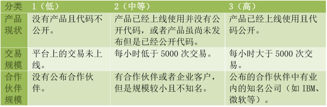 如何评估一个数字货币项目的价值：从白皮书到技术实现的全面指南_数字货币白皮书是什么意思_数字货币白皮书怎么写
