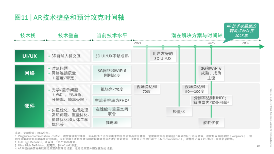 虚拟资产价值评估_如何评估不同虚拟货币的投资价值：从技术、团队到市场需求_货币估值模型