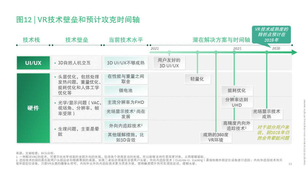 货币估值模型_虚拟资产价值评估_如何评估不同虚拟货币的投资价值：从技术、团队到市场需求