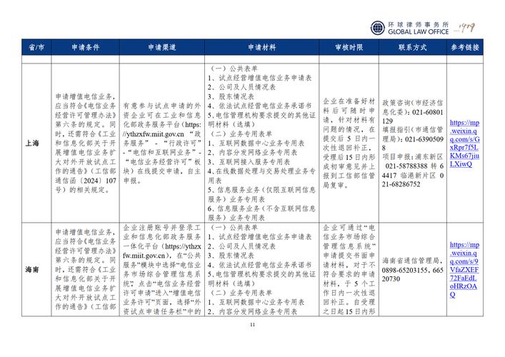 外汇保证金交易在中国合法吗_如何在tokenim钱包官方版中处理数字资产的税务合规问题，确保您的交易行为合法合规。_规合钱包税务合法资产官方解释