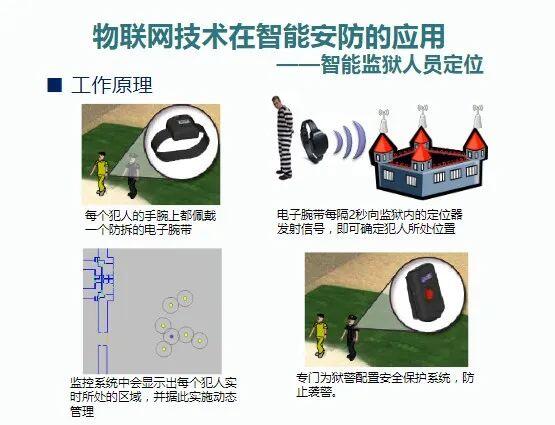 TP-LINK安防监控系统在物流行业的创新应用_安防监控应用场景_安防监控领域