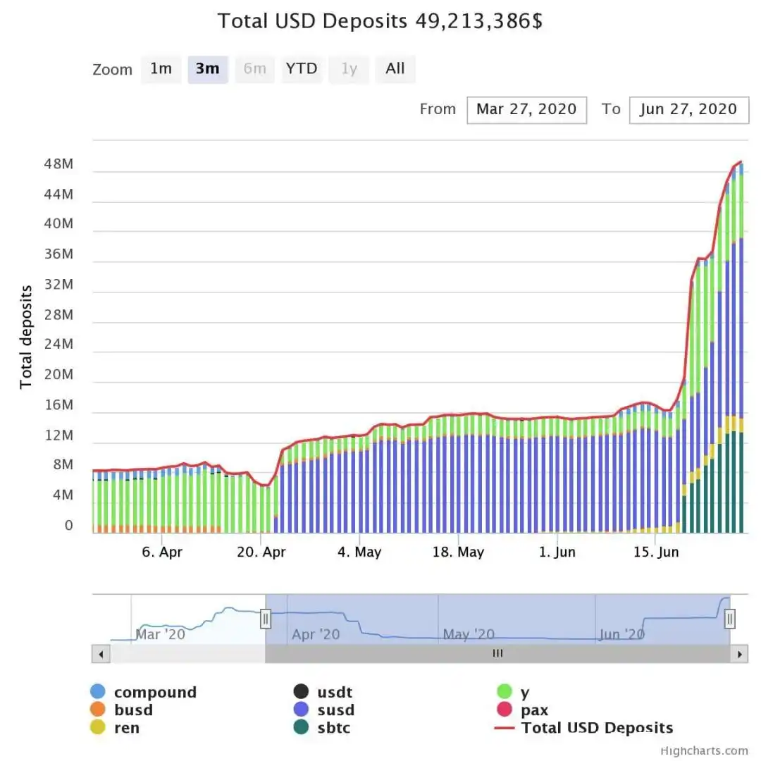 如何通过USDT实现市场流动性提升?_流动性提供商_交易所添加流动性