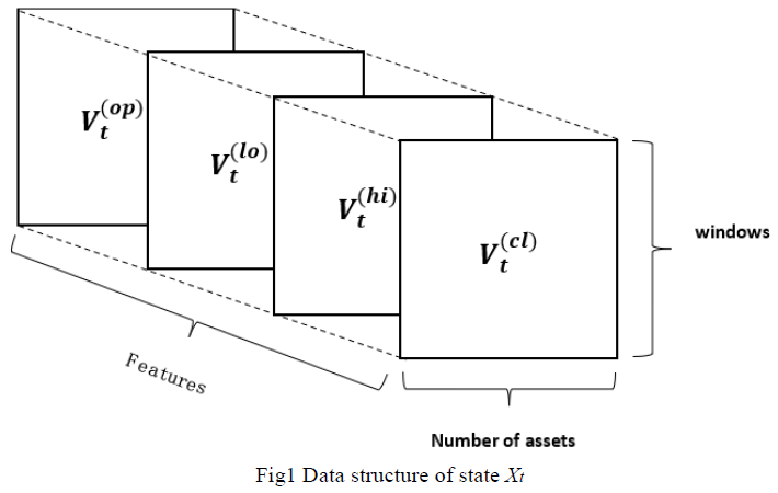 如何利用数字货币进行有效的资产配置与投资组合管理_货币型资产_货币资产组合理论