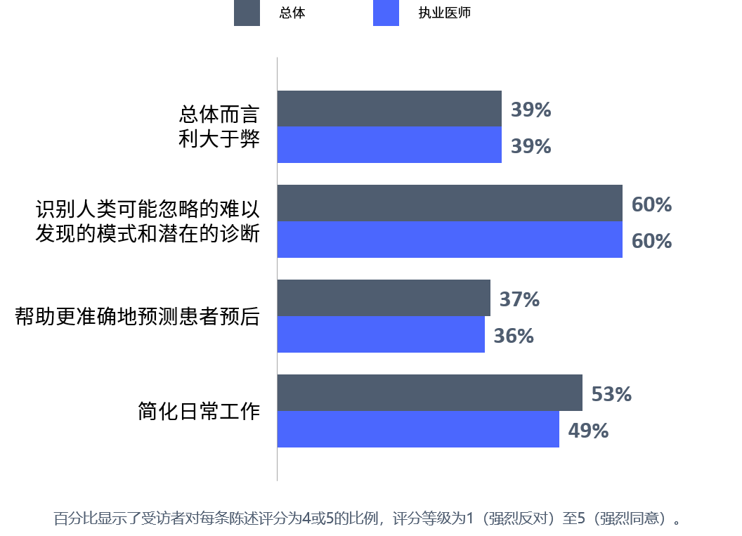 云计算发展分析及其应用探讨_虚拟数字货币交易流程_探讨虚拟货币在医疗行业中的应用：如何改善患者护理与支付流程