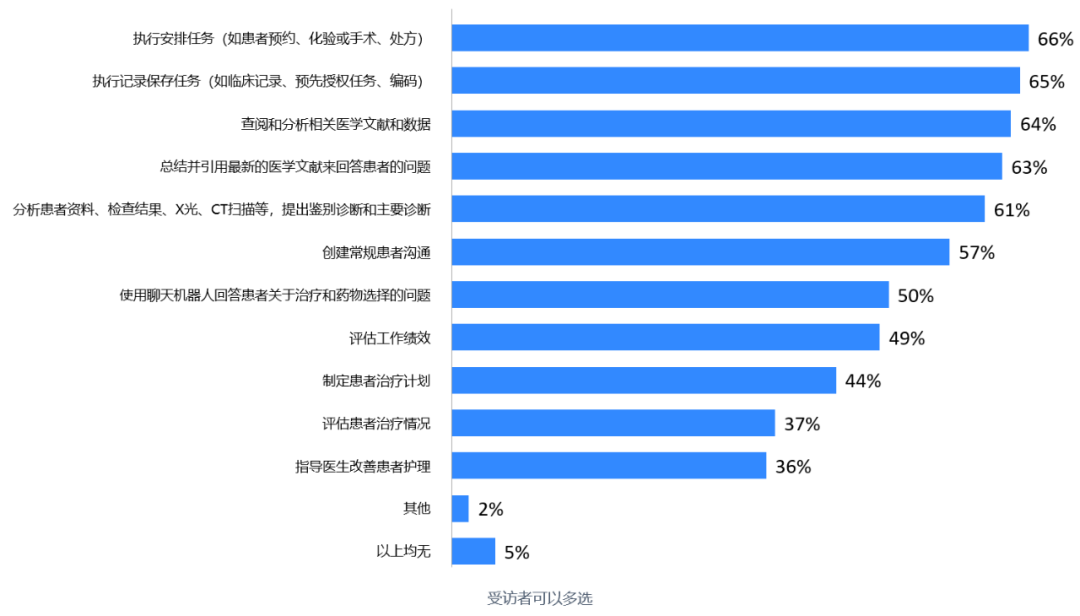 虚拟数字货币交易流程_云计算发展分析及其应用探讨_探讨虚拟货币在医疗行业中的应用：如何改善患者护理与支付流程