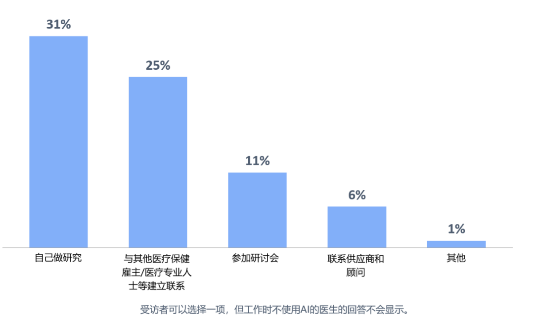云计算发展分析及其应用探讨_虚拟数字货币交易流程_探讨虚拟货币在医疗行业中的应用：如何改善患者护理与支付流程