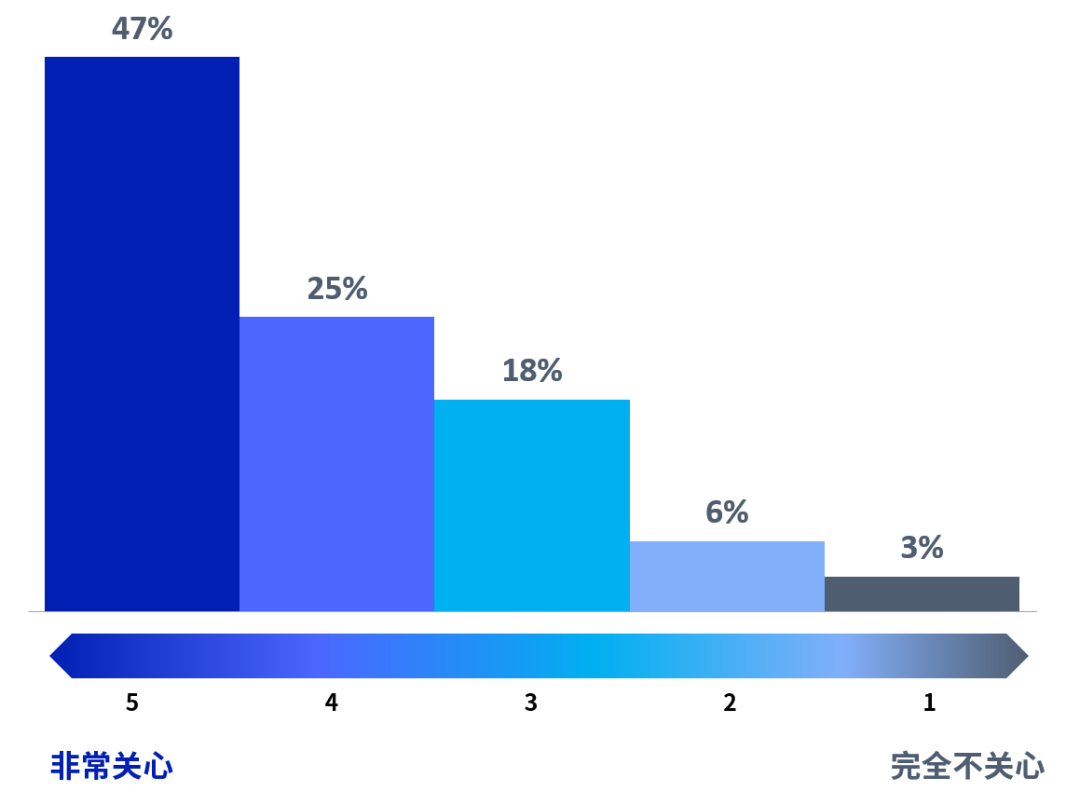 探讨虚拟货币在医疗行业中的应用：如何改善患者护理与支付流程_虚拟数字货币交易流程_云计算发展分析及其应用探讨