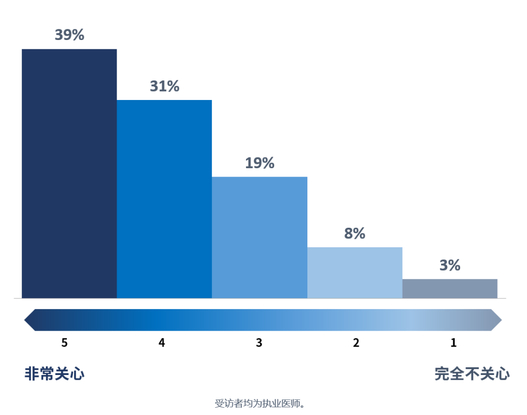 云计算发展分析及其应用探讨_探讨虚拟货币在医疗行业中的应用：如何改善患者护理与支付流程_虚拟数字货币交易流程